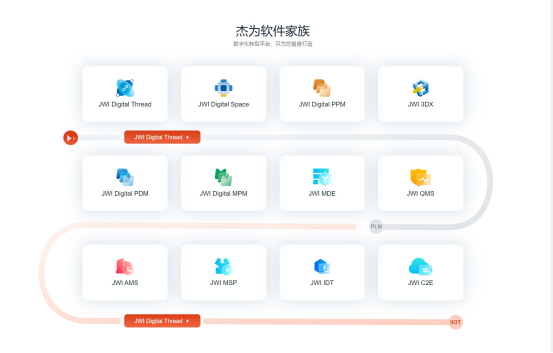 杰为软件:以云原生PLM平台助力工业企业数字化转型