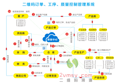 软件开发