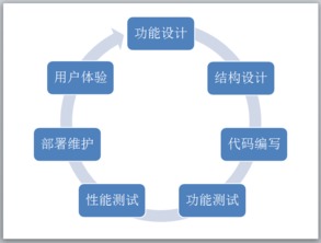 南阳软件开发公司 专业南阳软件研发 百牛网络公司