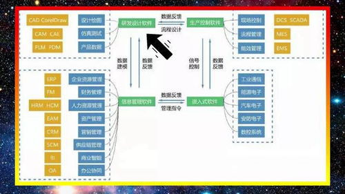 工业设计软件凭什么被美法德垄断 中国有诞生软件巨头的基础