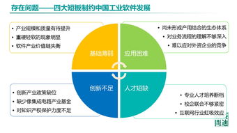 赛迪顾问 2019年中国工业软件发展白皮书 