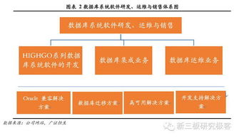 瀚高股份 833644 国内领先的数据库软件产品及服务提供商