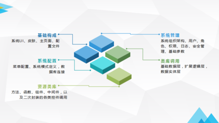 启达软件开发框架_适用于企业级软件开发团队