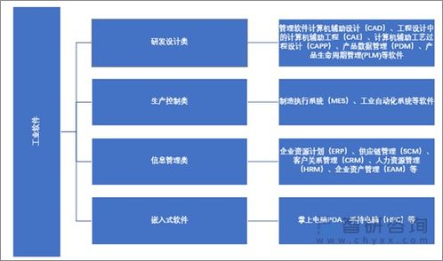 2022年中国工业软件行业运行现状及竞争格局分析,宝信软件是国产领军企业