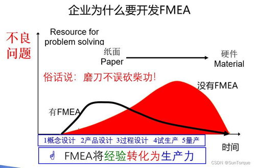 fmea软件 企业为什么要开发fmea