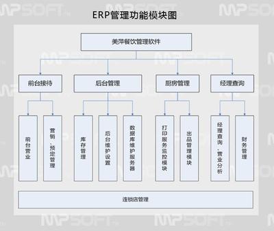 南宁市软件开发企业名录