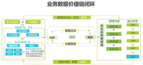 2021年中国企业级无代码开发白皮书