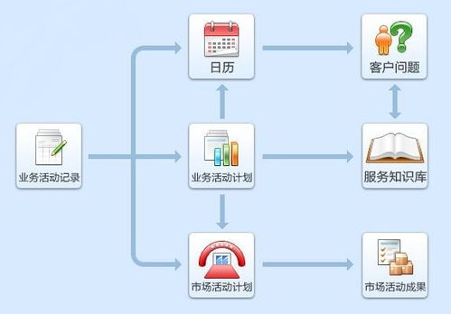 思路企业管理软件