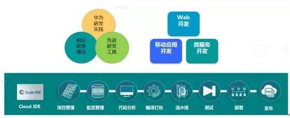 华为云西安创新中心“云智软件众享未来”主题宣讲会成功举办!