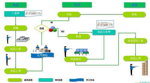 wms 广州标领科技 wms系统前十名