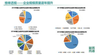 智库报告ppt 中国工业软件发展白皮书 2019