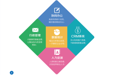 北盛科技:一家专业做软件开发的企业