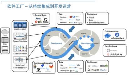 利用MATLAB重塑汽车软件开发体系