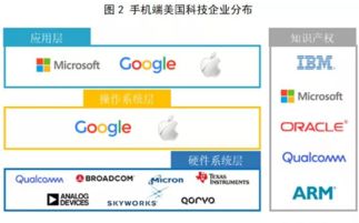 从应用到研发,美国究竟有多少高科技公司