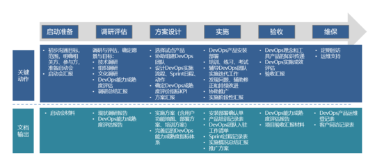 精灵云软件工厂|赋能军事开发运维数智升级