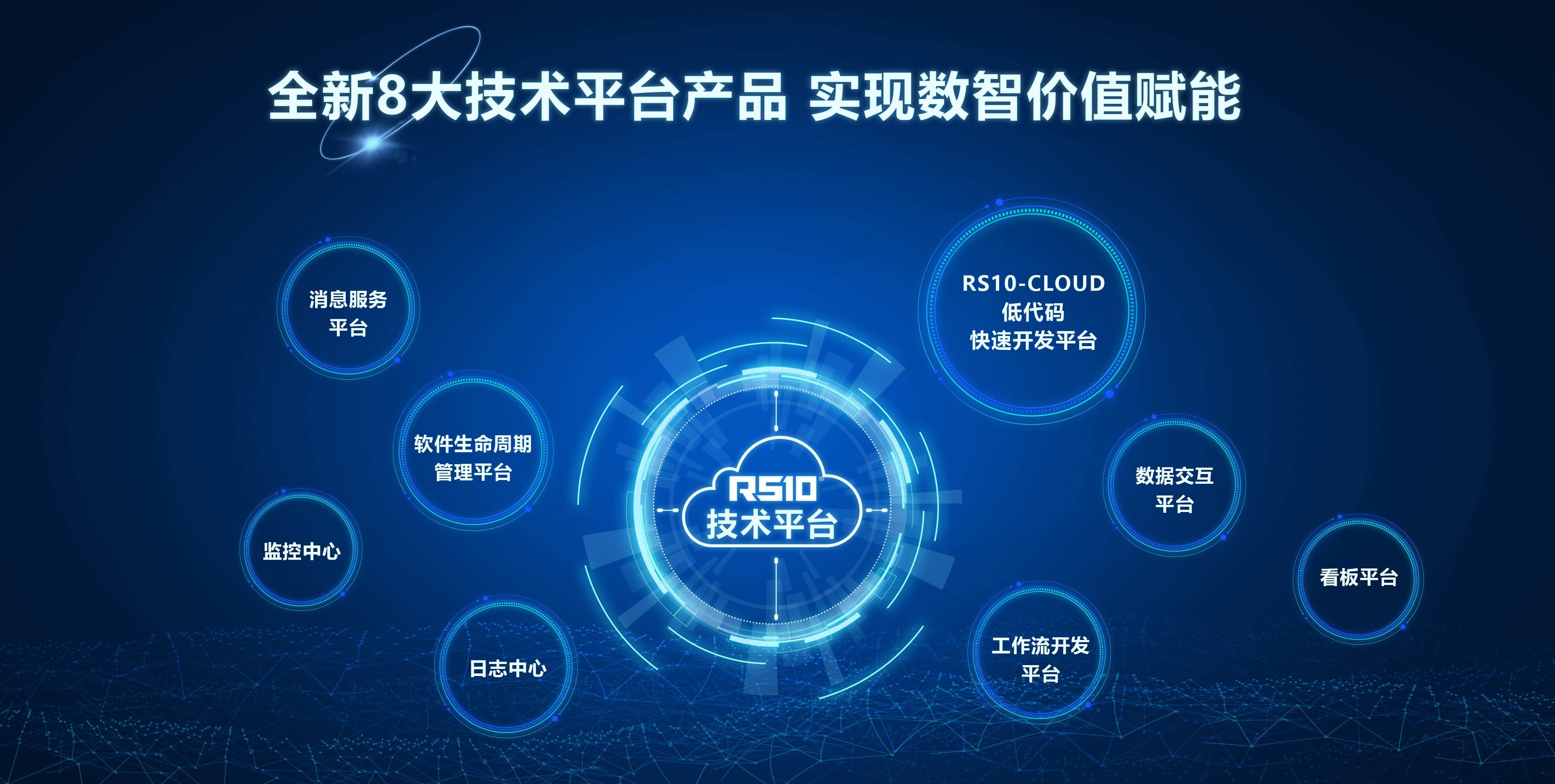 北自所工业软件全新亮相，RS10新产品赋能企业数智转型