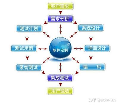 企业系统开发软件平台的核心优势解析