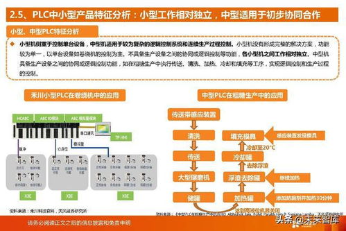 工业软件行业研究报告 国产plc厂商迎来历史性发展机遇