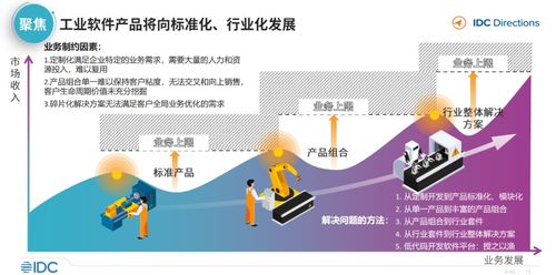 idc 中国工业互联网与工业软件发展趋势