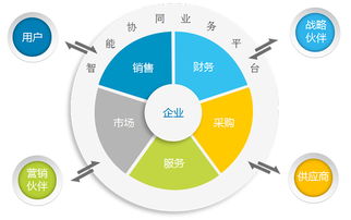 在摧毁你与你无关的时代,如何通过 组织再造 实现自救