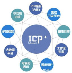 华天软件icp 平台,快速搭建企业级应用的研发平台
