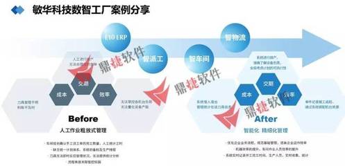 政企携手、云企互联,鼎捷助力企业“上云上平台”!