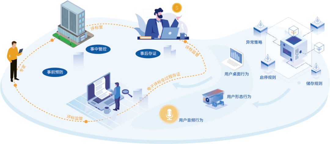 大渡口名企秀丨观度科技,领跑软件开发赛道_数据_系统_企业