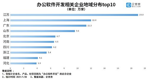 远程办公或又成常态 2020年我国办公软件开发企业注册量同比增长69